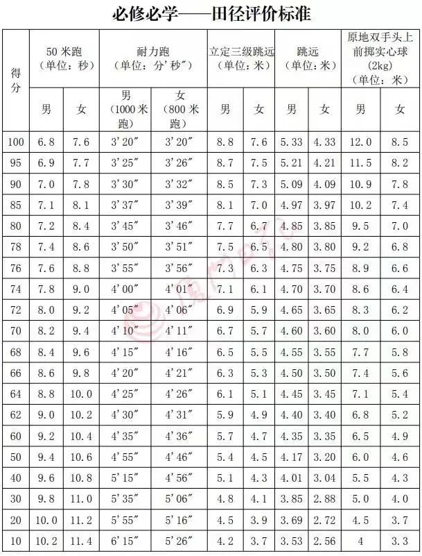 福建高中毕业证图片