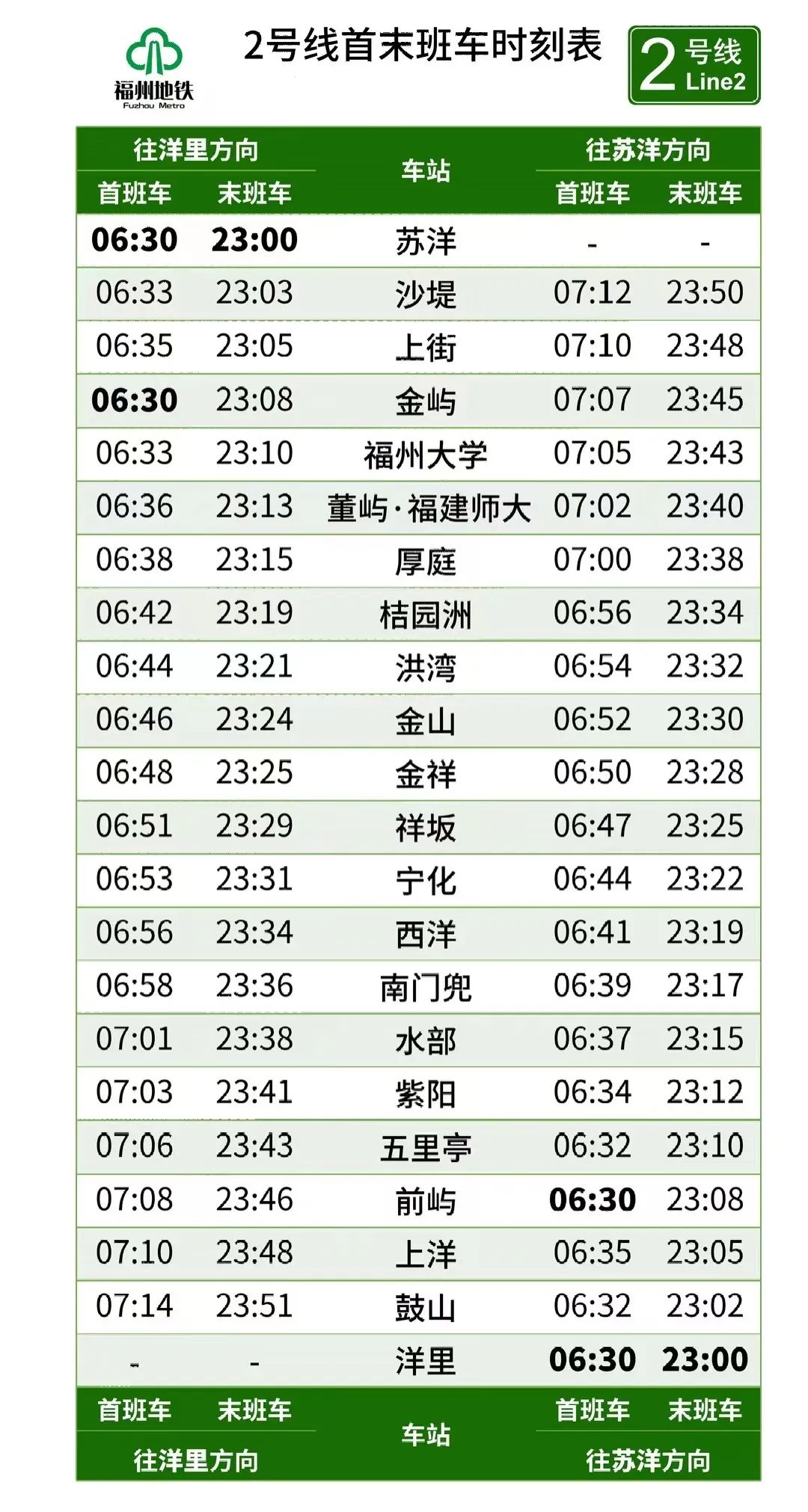 福州地铁、公交、健身场馆、体育场馆等纷纷恢复正常