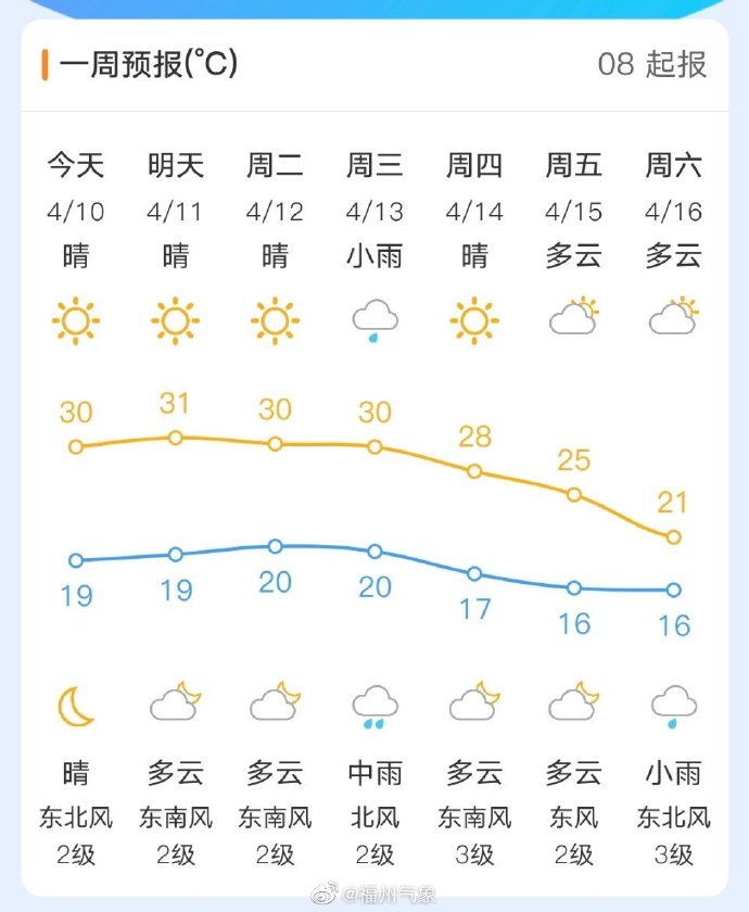 快讯！第2号台风“鲇鱼”生成！会影响福州吗？外套先别着急收……