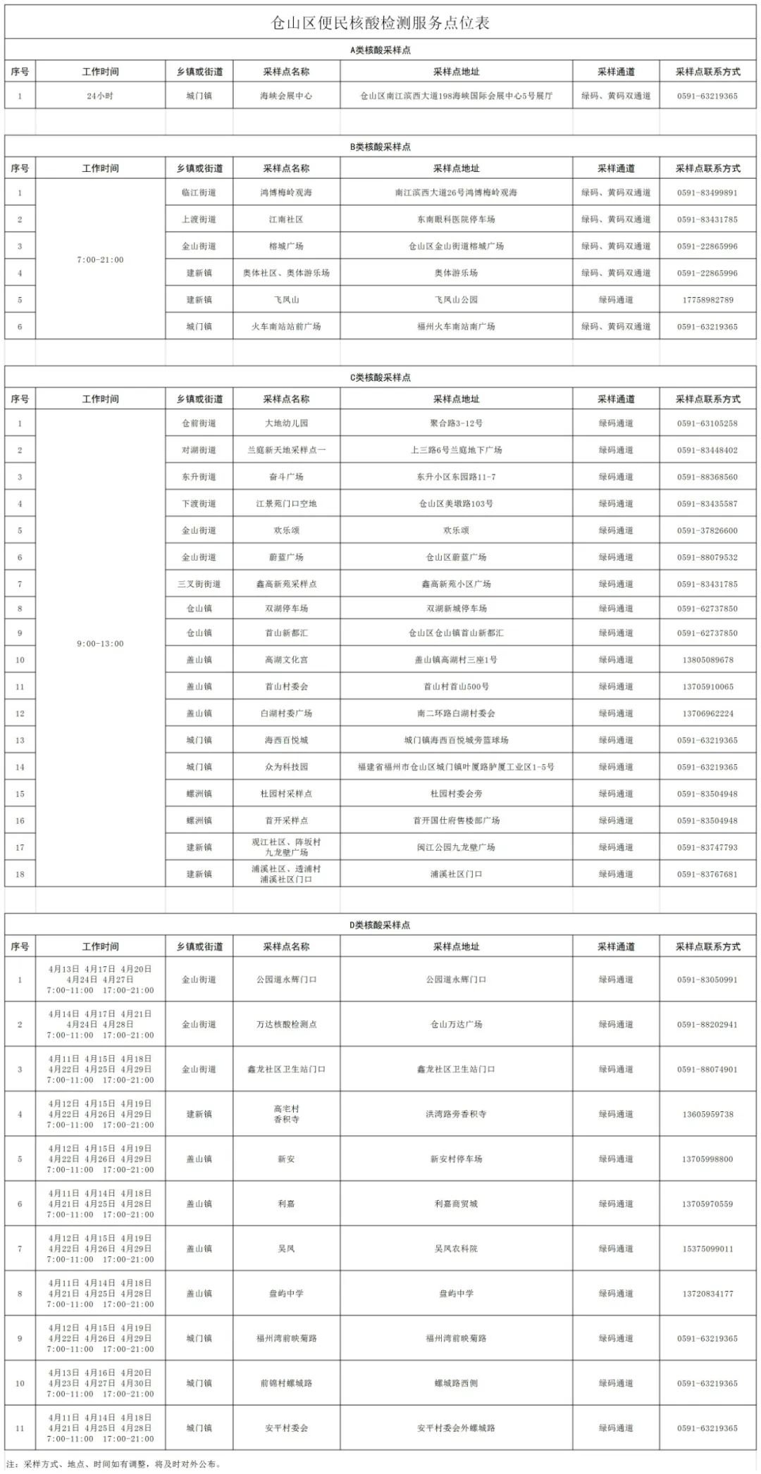 仓山优化调整便民核酸检测服务点