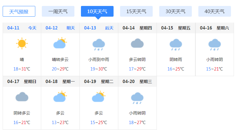 36.8℃！福州气温即将“大反转”！跌幅或超10℃！