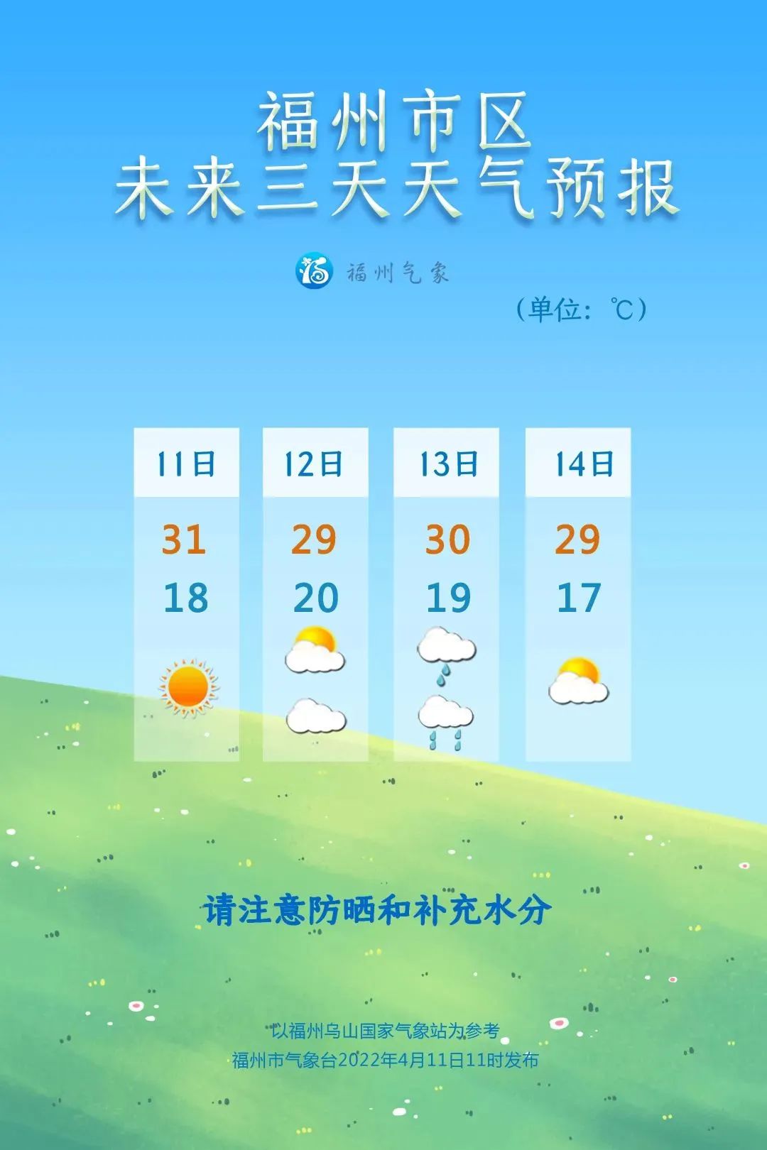 36.8℃！福州气温即将“大反转”！跌幅或超10℃！