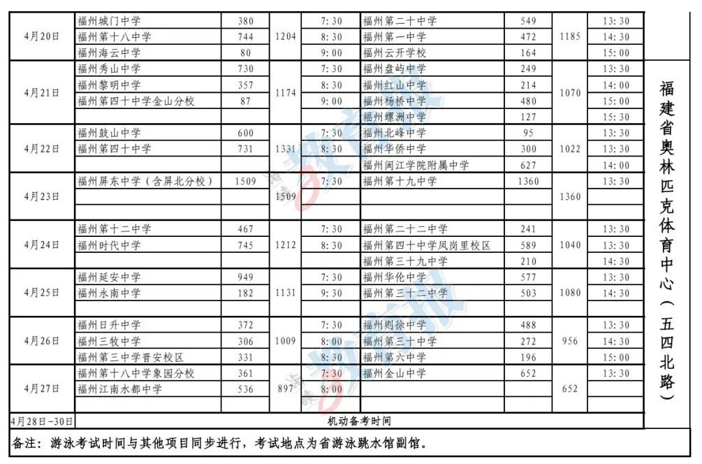 首次AI评分！福州中考体育明日开考！最新注意事项必看！