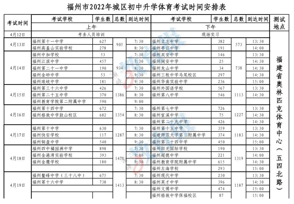 首次AI评分！福州中考体育明日开考！最新注意事项必看！