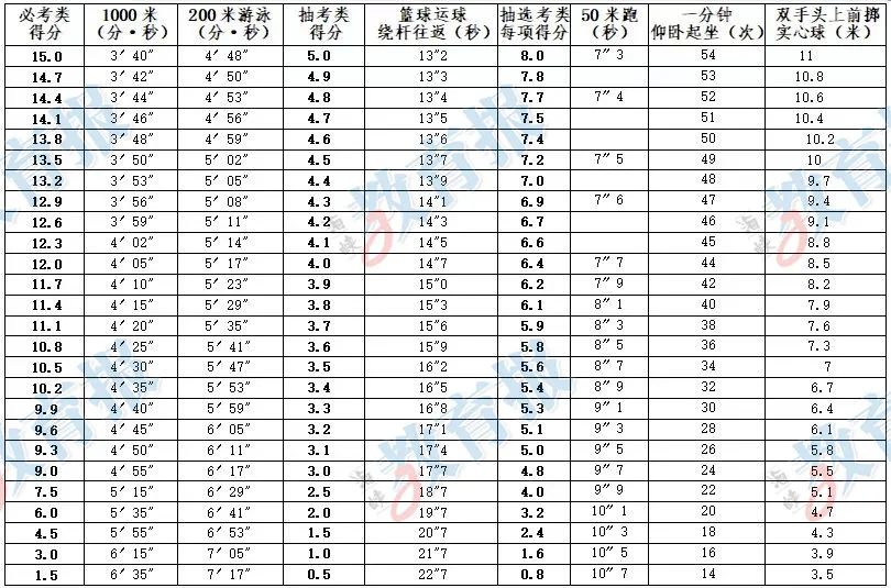 首次AI评分！福州中考体育明日开考！最新注意事项必看！