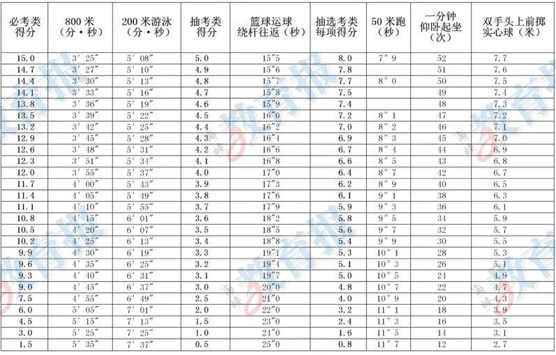 首次AI评分！福州中考体育明日开考！最新注意事项必看！