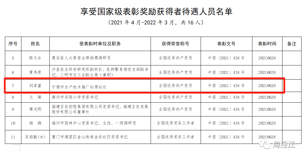 祝贺！这个连江人享受“国家级待遇”