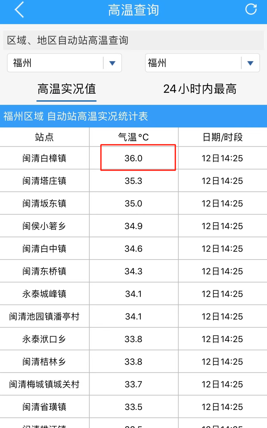 13日冷暖空气交锋 福州局地或有雷雨大风强对流