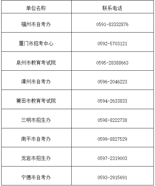 2022年福建省中小学幼儿园教师公开招聘考试（笔试）疫情防控须知