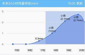 紧急提醒！福州人下班快回家！