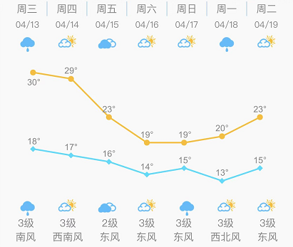 紧急提醒！福州人下班快回家！