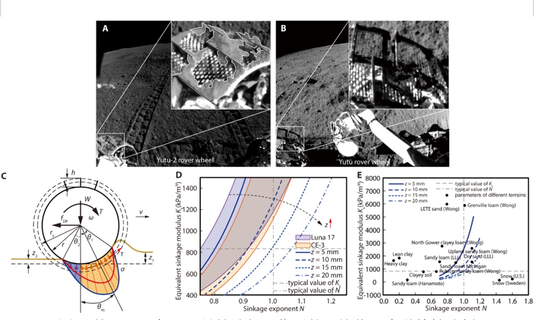 嫦娥四号最新研究成果：着陆区附近月壤内聚力较大