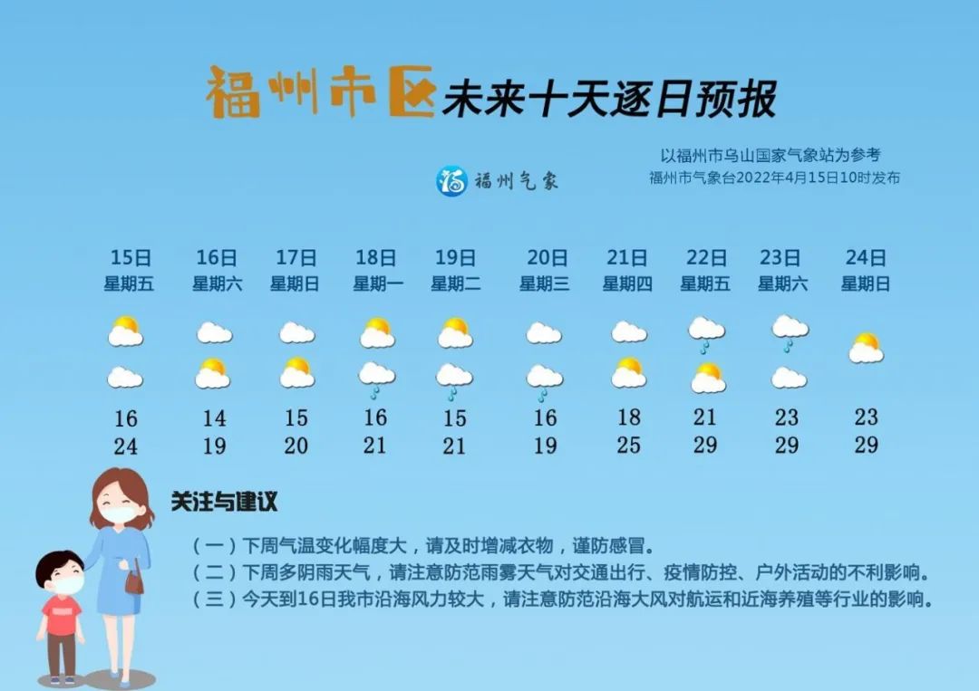 福州气温继续下降 下周开启阴雨模式