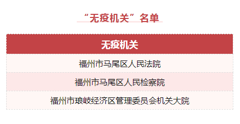 无疫小区丨马尾第二批“无疫小区”示范点公布，快看看有哪些