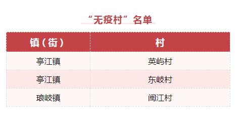 无疫小区丨马尾第二批“无疫小区”示范点公布，快看看有哪些