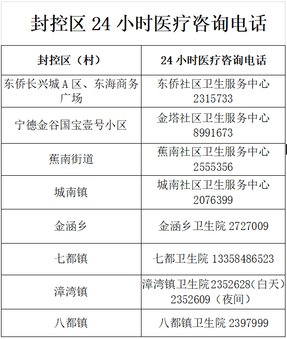 16日，宁德新增本土“2+21”，发现时均属隔离管控对象