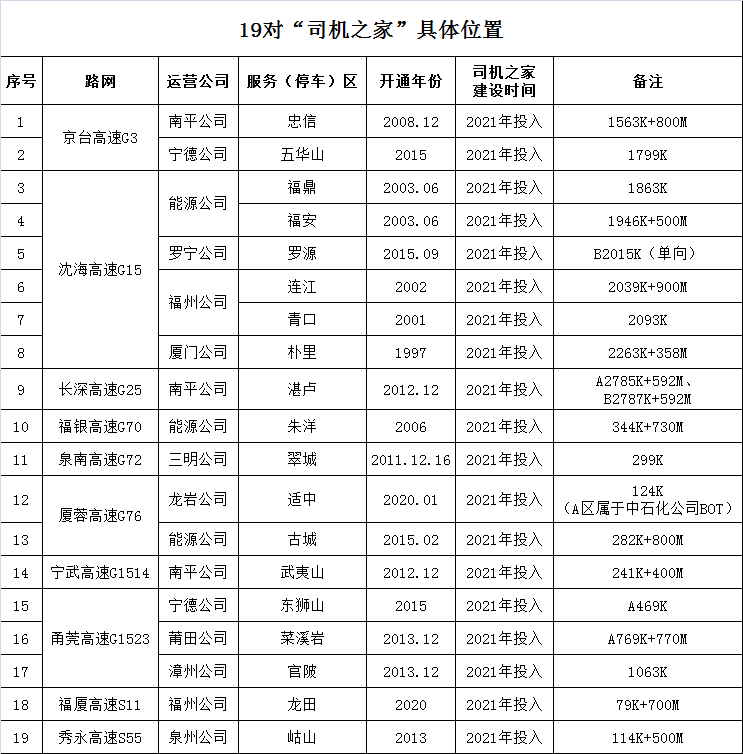 仅需10元！两荤两素一汤！货车司机专享！