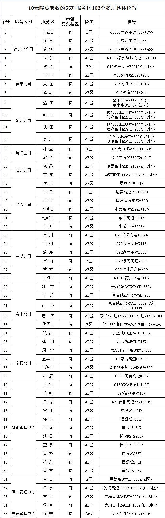 仅需10元！两荤两素一汤！货车司机专享！