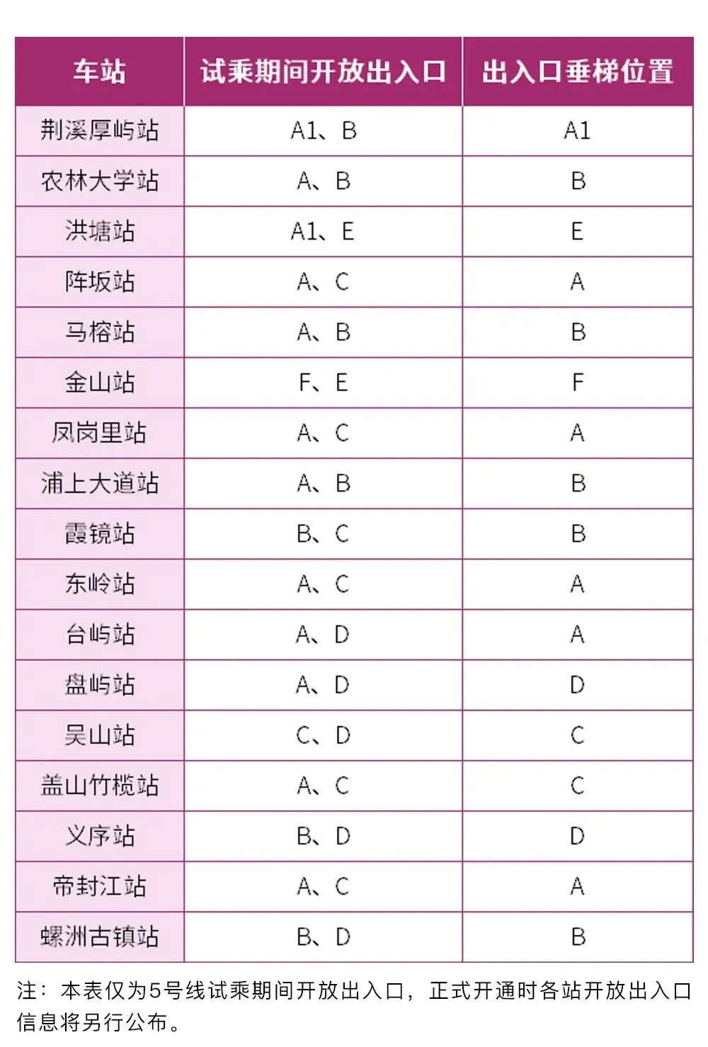 免费试乘！福州地铁5号线来了！还有体验券！