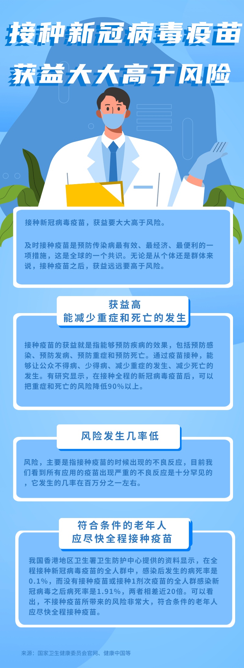 老年人接种新冠病毒疫苗有最高年龄限制吗？权威解答来了