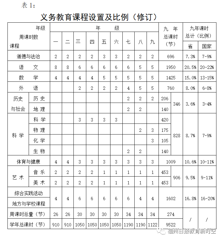 最新！福州小学寒暑假时间定了！