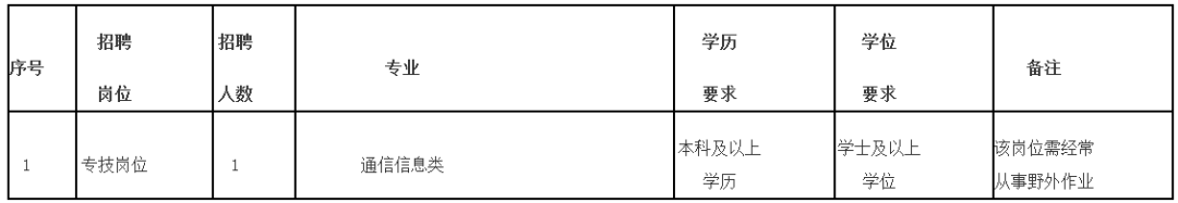 共153名！福建一批事业单位公开招聘