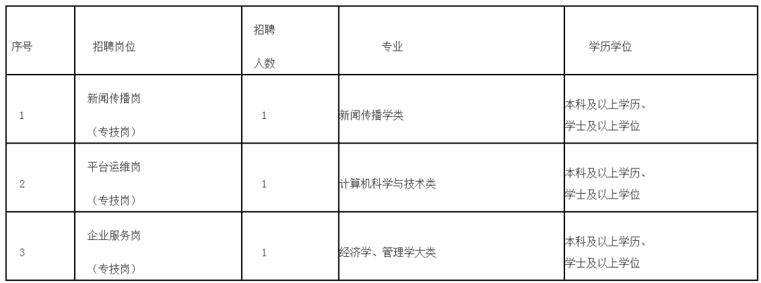 共153名！福建一批事业单位公开招聘