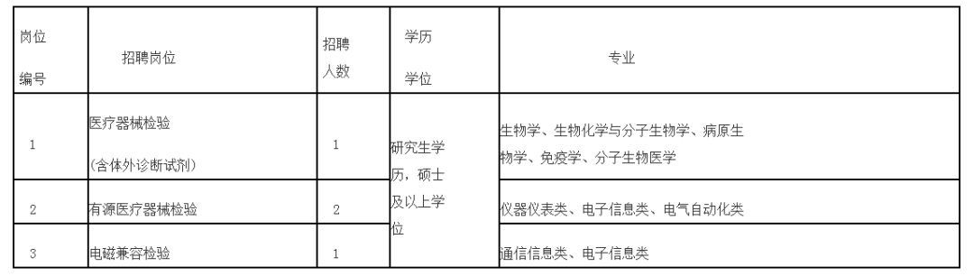 共153名！福建一批事业单位公开招聘