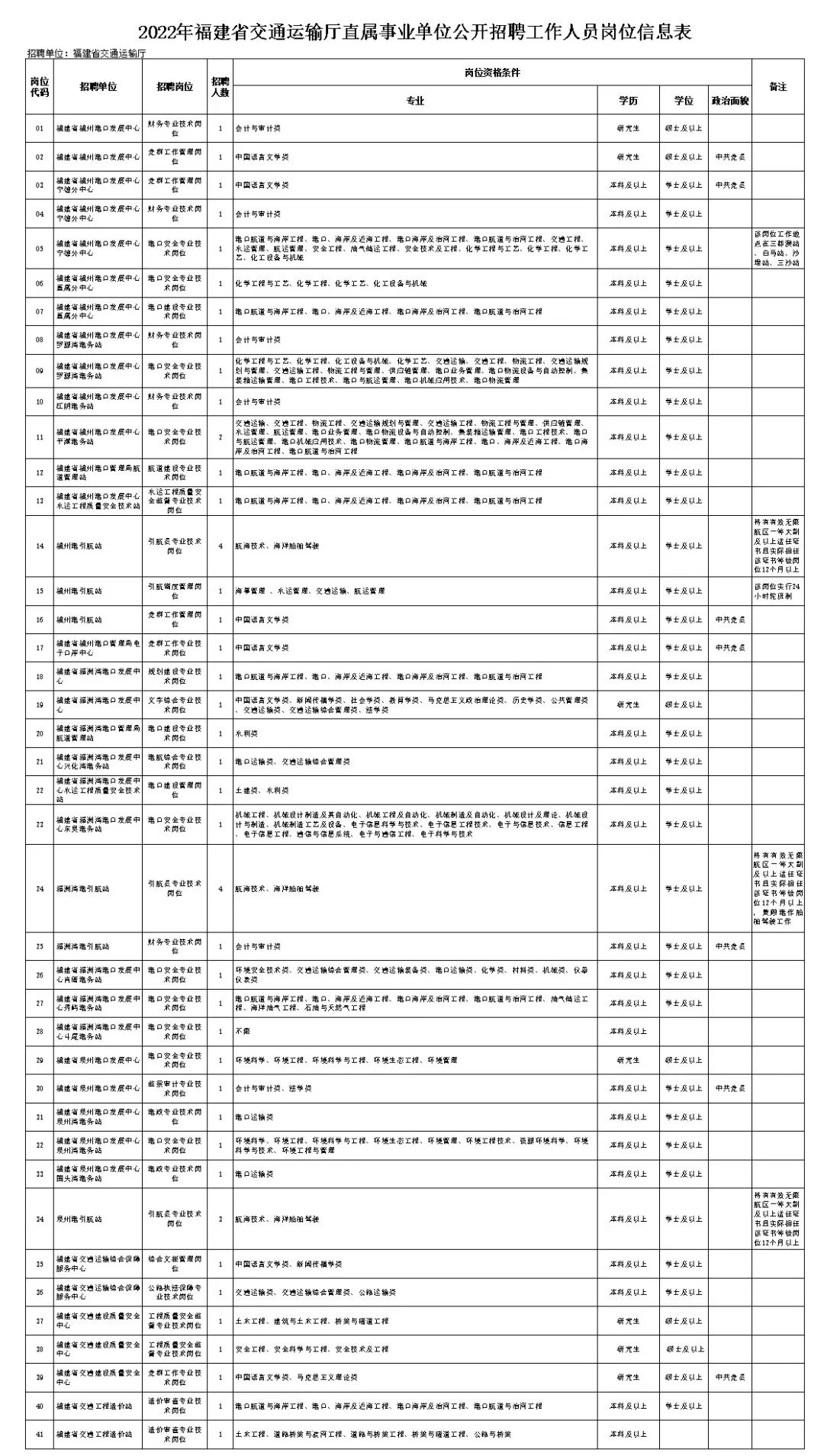 共153名！福建一批事业单位公开招聘