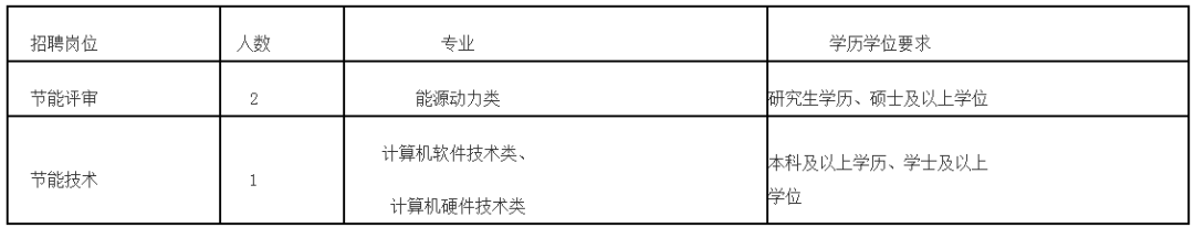 共153名！福建一批事业单位公开招聘