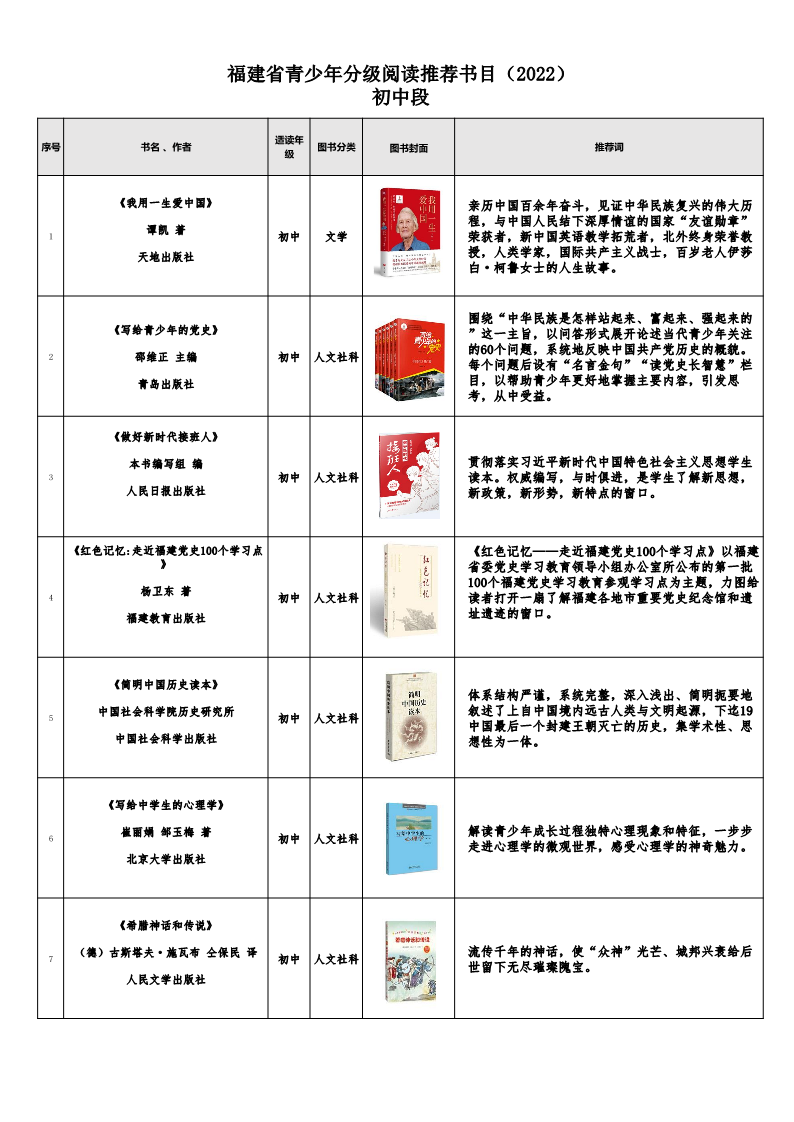 福建发布《福建省青少年分级阅读推荐书目》（2022年版）