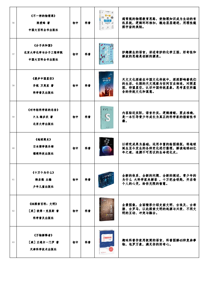 福建发布《福建省青少年分级阅读推荐书目》（2022年版）