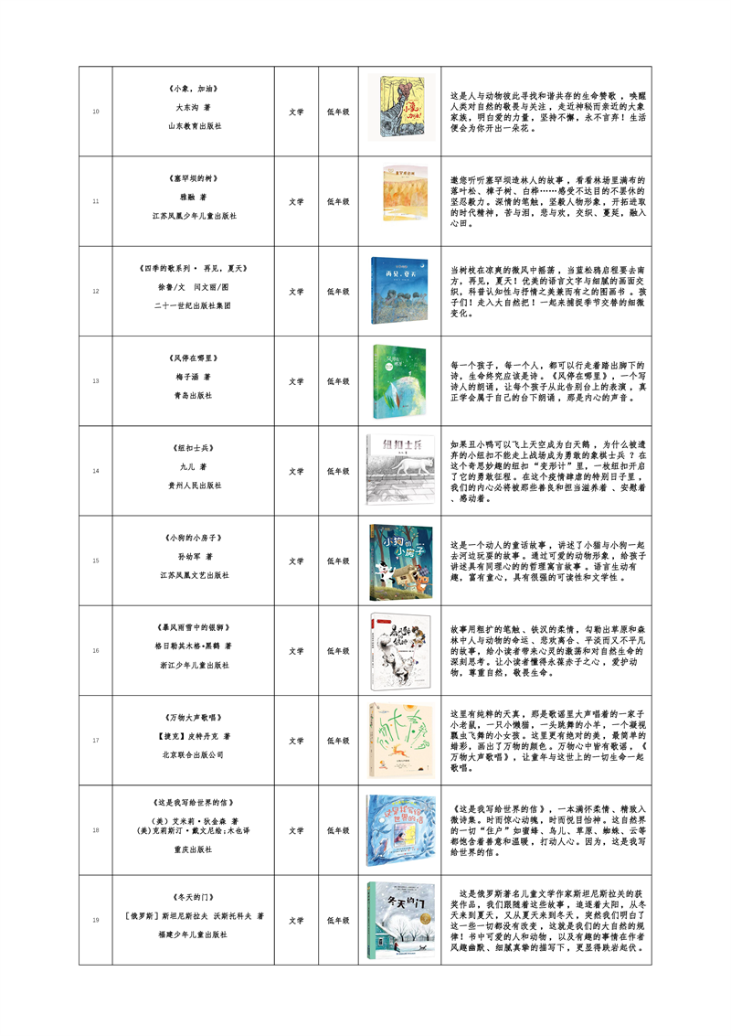 福建发布《福建省青少年分级阅读推荐书目》（2022年版）