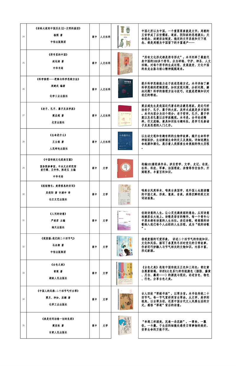 福建发布《福建省青少年分级阅读推荐书目》（2022年版）