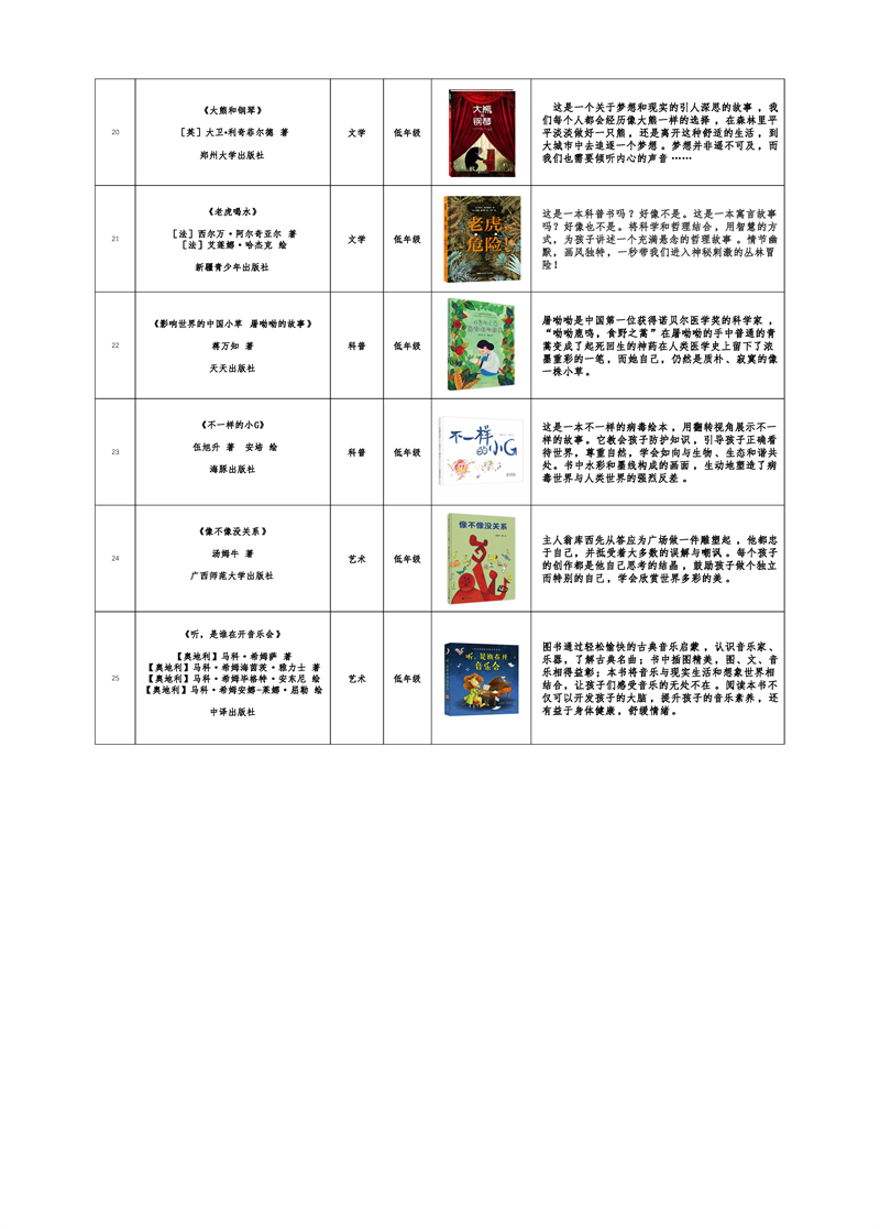 福建发布《福建省青少年分级阅读推荐书目》（2022年版）