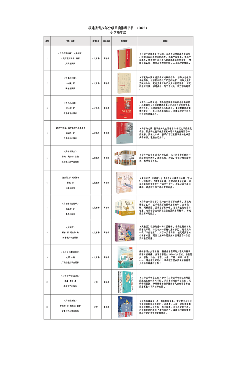 福建发布《福建省青少年分级阅读推荐书目》（2022年版）