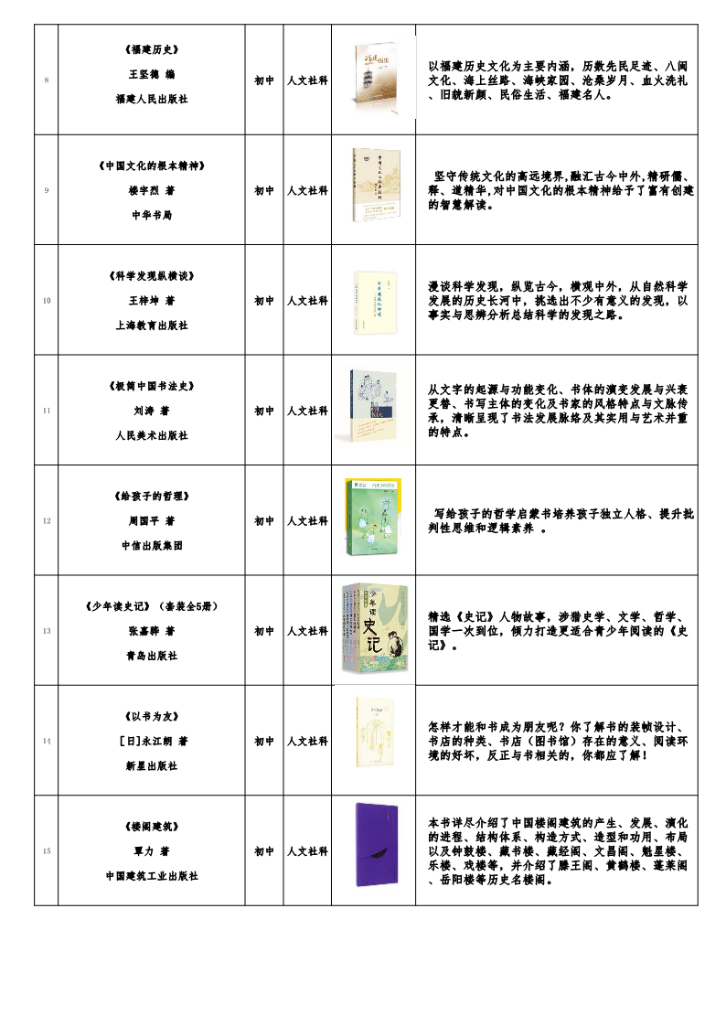 福建发布《福建省青少年分级阅读推荐书目》（2022年版）