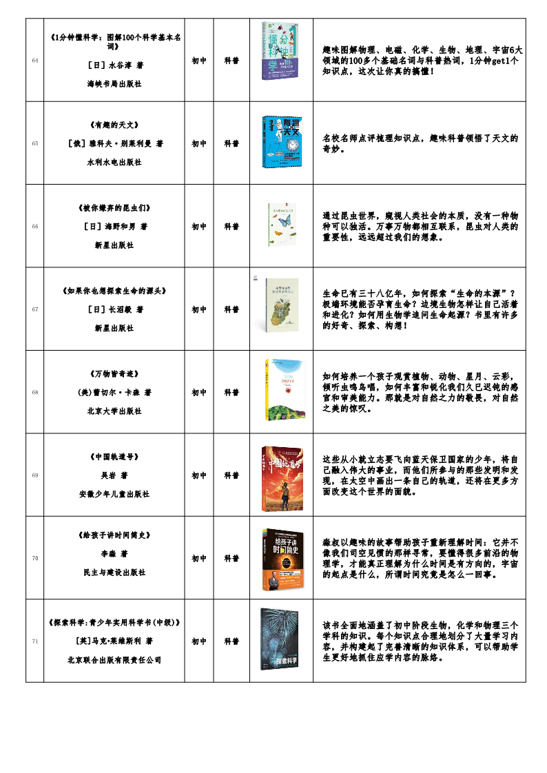 福建发布《福建省青少年分级阅读推荐书目》（2022年版）