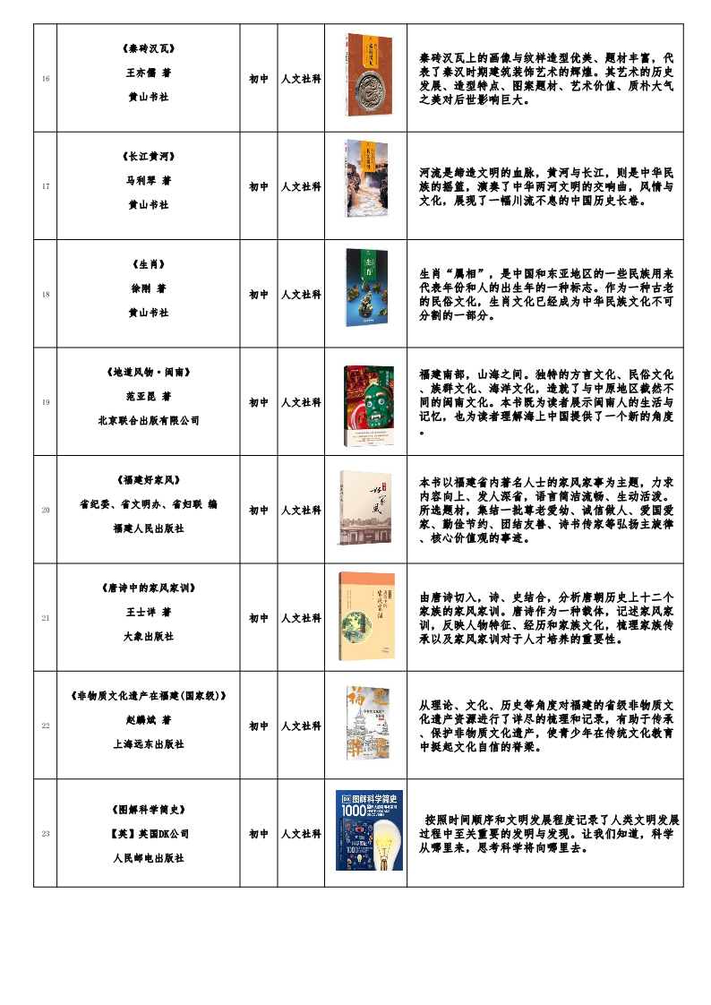 福建发布《福建省青少年分级阅读推荐书目》（2022年版）