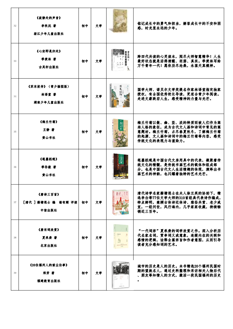 福建发布《福建省青少年分级阅读推荐书目》（2022年版）