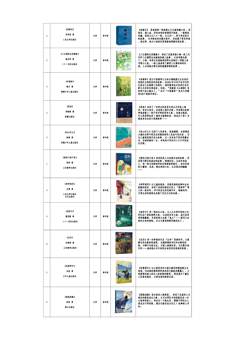 福建发布《福建省青少年分级阅读推荐书目》（2022年版）