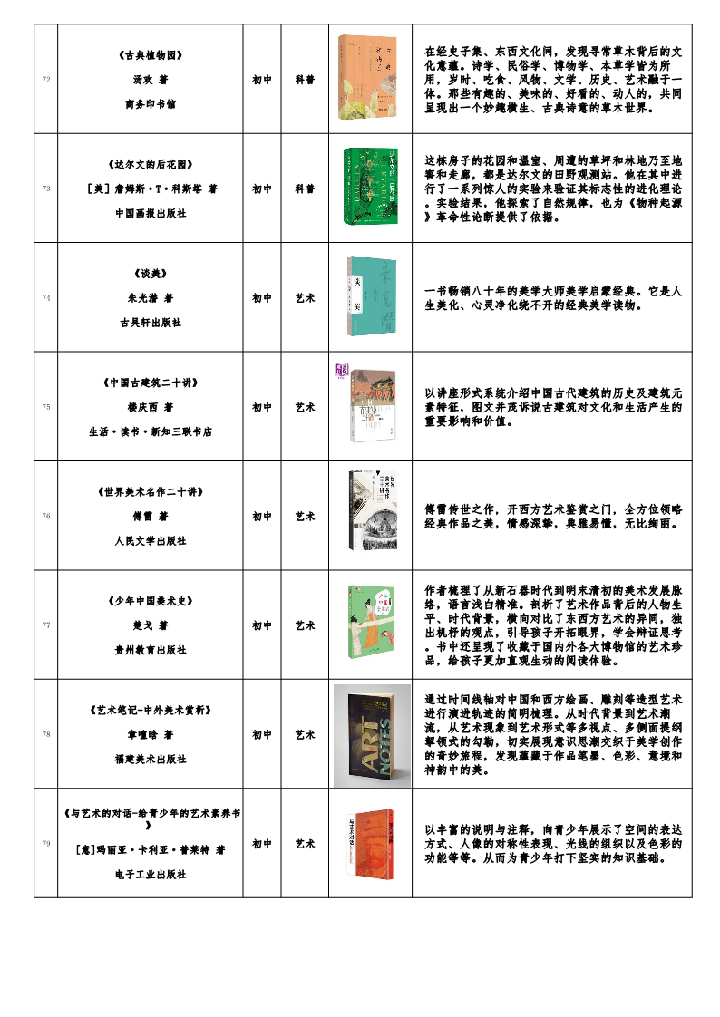 福建发布《福建省青少年分级阅读推荐书目》（2022年版）