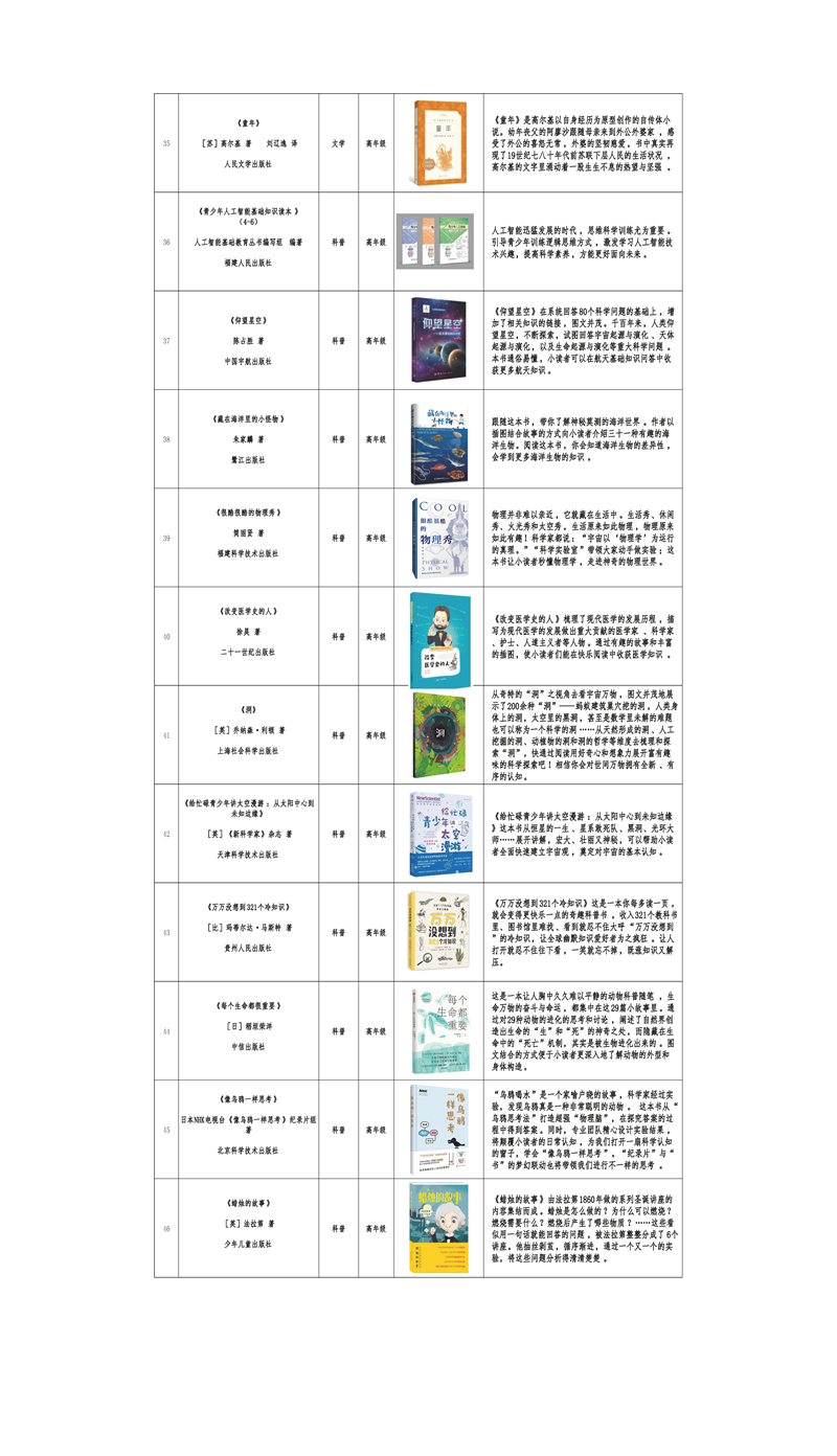 福建发布《福建省青少年分级阅读推荐书目》（2022年版）