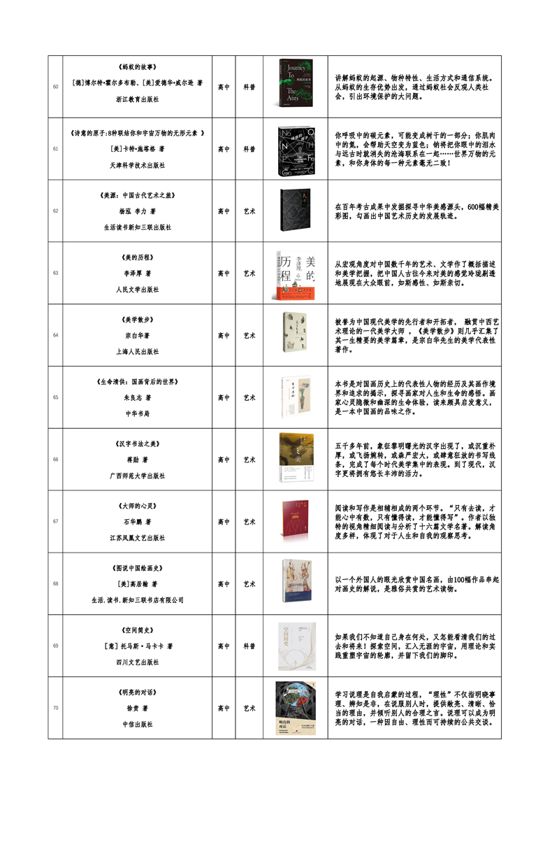 福建发布《福建省青少年分级阅读推荐书目》（2022年版）