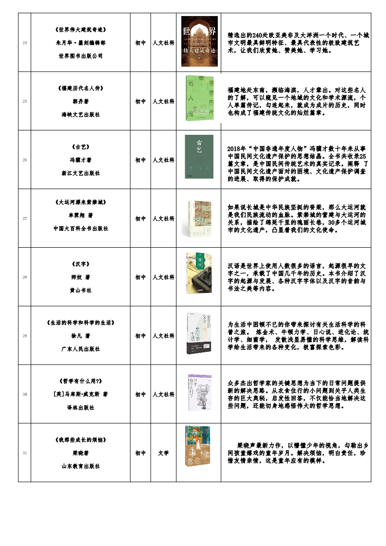 福建发布《福建省青少年分级阅读推荐书目》（2022年版）