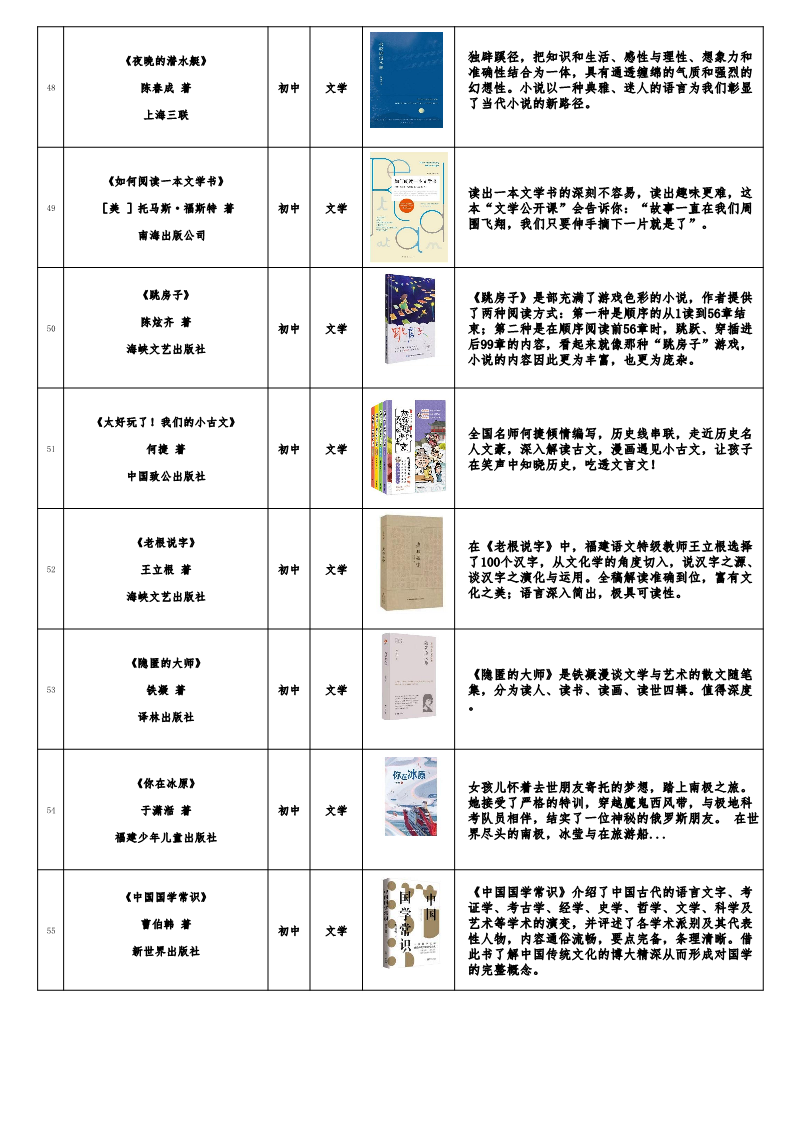 福建发布《福建省青少年分级阅读推荐书目》（2022年版）