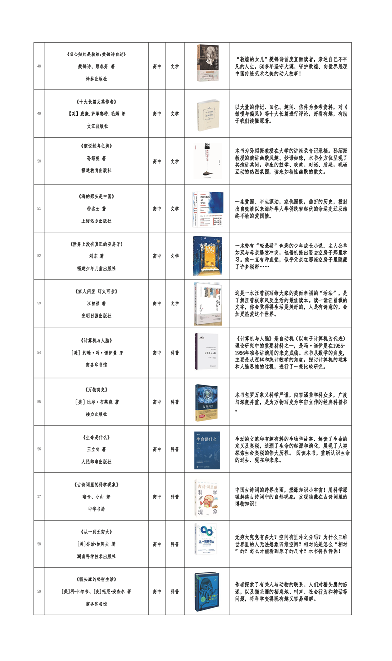 福建发布《福建省青少年分级阅读推荐书目》（2022年版）