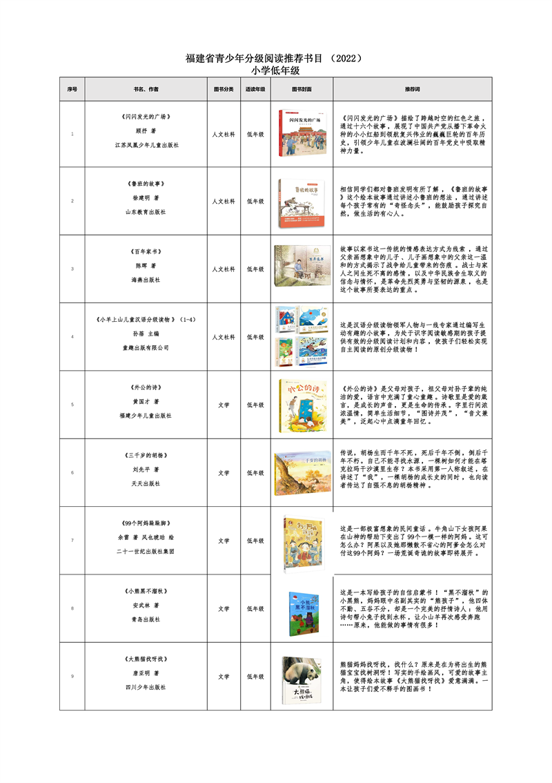 福建发布《福建省青少年分级阅读推荐书目》（2022年版）