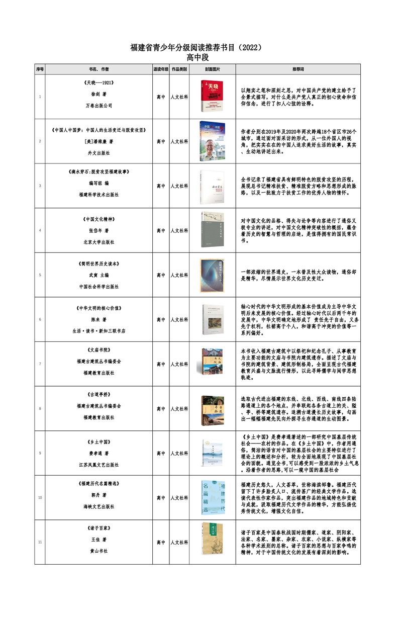 福建发布《福建省青少年分级阅读推荐书目》（2022年版）