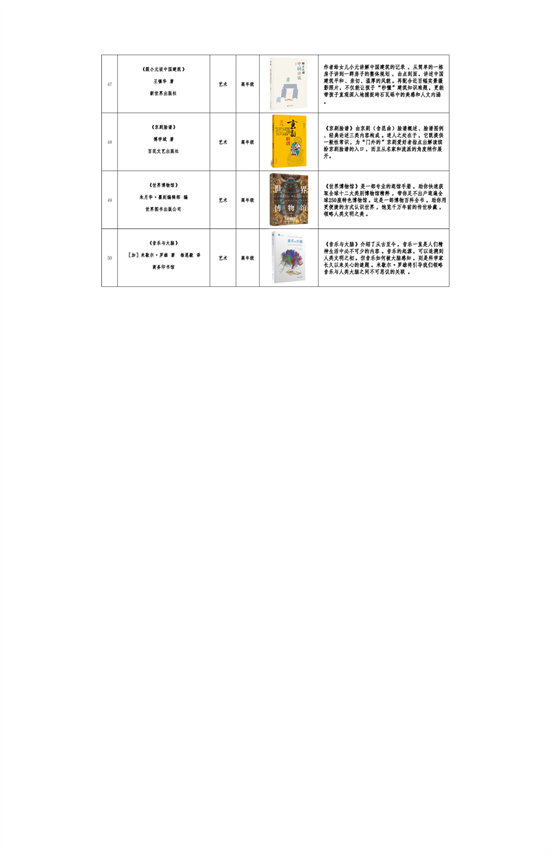 福建发布《福建省青少年分级阅读推荐书目》（2022年版）